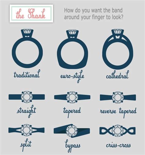 19 Engagement Ring Diagrams That Will Make Your Life Easier