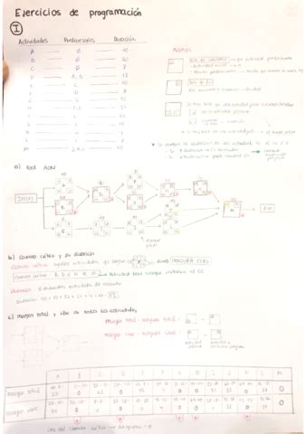 Esquema Ejercicios Red Aon Pdf