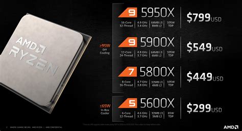 Обзор материнской платы GIGABYTE B550I AORUS PRO AX: для ценителей Mini ...