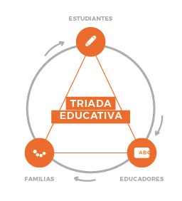 Triada De La Educacion Xili