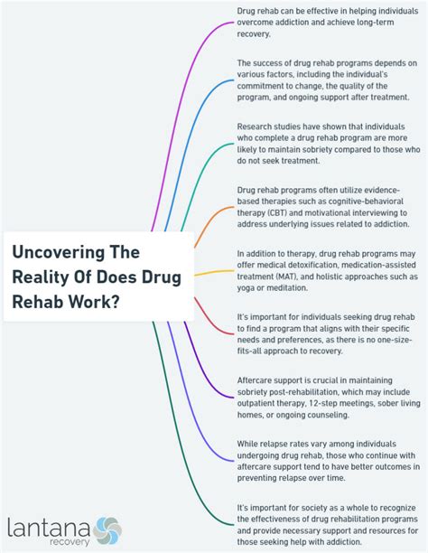 Uncovering The Reality Of Does Drug Rehab Work Lantana Recovery