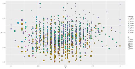 Multidimensional Graphs For The Lithology Figure Shows The