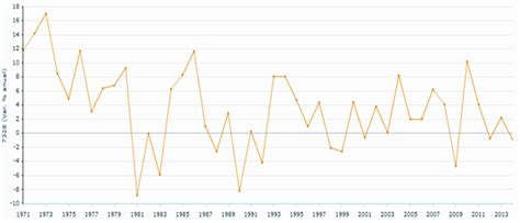 Crises Econômicas Os Ciclos Sincronizados Do Capitalismo