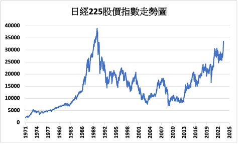 《日韓股》日經指數下跌005 韓股下跌04 工商時報