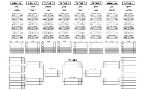 Fifa World Cup Full Bracket Of Fixtures And All You Need To Know