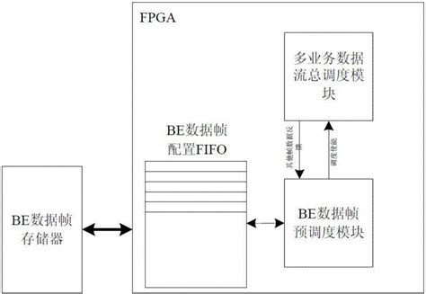 一种基于tte协议的be数据帧预调度方法及装置与流程