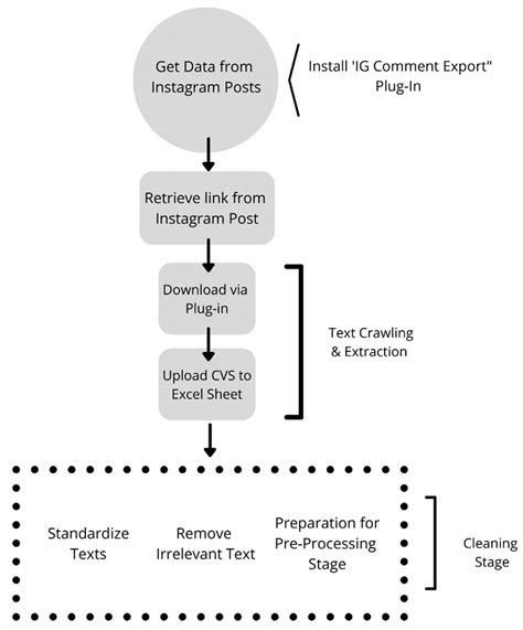 Bdcc Free Full Text Innovative Business Process Reengineering