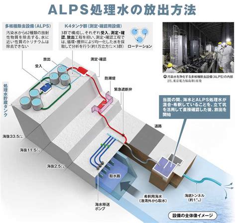 福島第1原発の現状と処理水放出 収束へ険しい道のり イザ