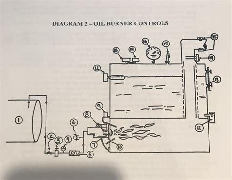 Oil Burner Controls Diagram Diagram Quizlet