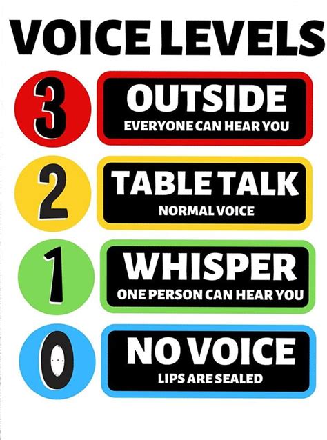 Pozico Class Noise Level Noise Level Poster Classroom Rules Classroom Sign Teacher