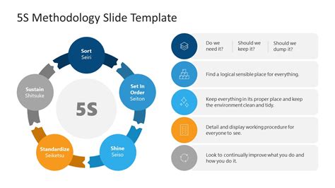 S Methodology Powerpoint Template Diagrams Slidesalad Process Porn