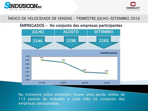 Indicadores Do Mercado Imobili Rio Ppt Carregar