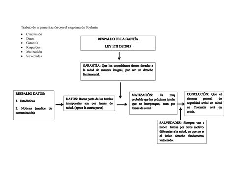 Top 95 Imagen Modelo De Toulmin Ejemplos Abzlocal Mx