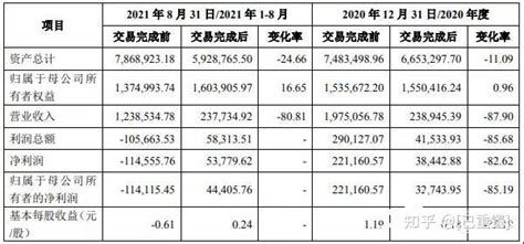 广宇发展置入鲁能新能源100股权，手持344gw风光发电项目！ 知乎