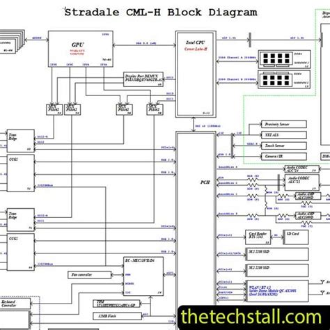 Dell Xps Stradale Cml H Schematic Diagram