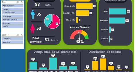 Indicadores Para Capacitación De Personal Rrhh Efector Consultores