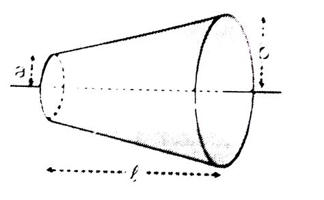 Gujrati Figure Shows A Conductor Of Length L Carrying Current I And