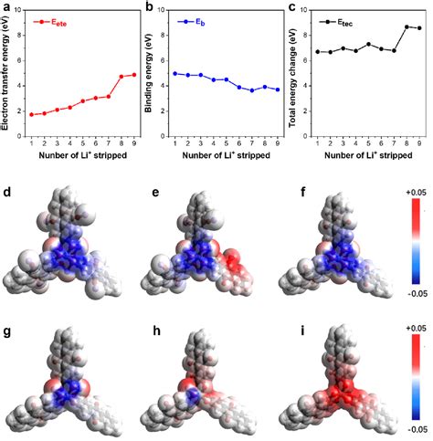 Figure From Anthraquinone Based Silicate Covalent Organic Frameworks