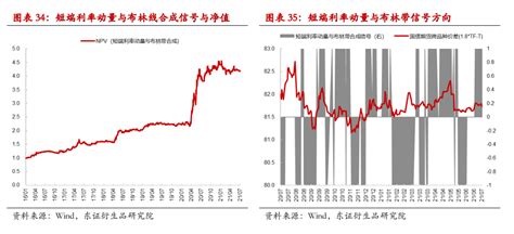 【月度报告——金融工程】国债期货量化策略月报信号新浪财经新浪网