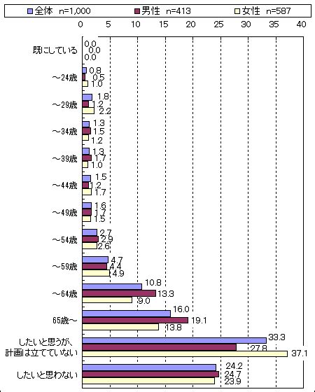 ソニー生命保険「社会人1年目と2年目の意識調査」2 Mpac マーケティング情報パック