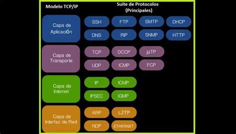 Protocollo di controllo della trasmissione TCP che cos è e a cosa