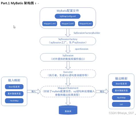 Ssm框架架构图ssm框架图 Csdn博客