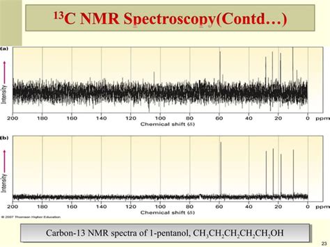 Nuclear Magnetic Resonance Spectroscopy