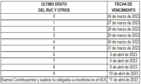 Reparto De Utilidades 2023 Día De Pago Cálculo Y Quiénes Son