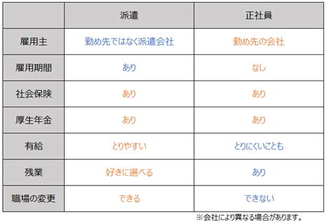 派遣から正社員になるには？正社員になるプロセスをわかりやすく解説します！ ｜ 派遣・正社員 富山