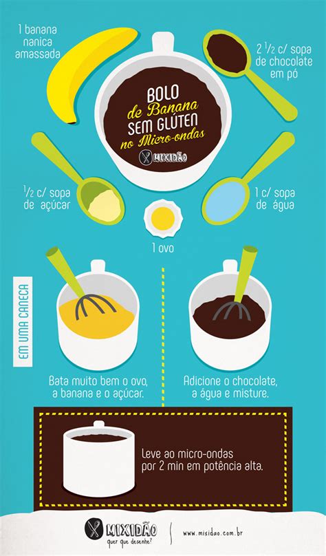 Ilustrada Receita De Bolo De Caneca - Bolo de Banana sem glúten na caneca: receita ilustrada rápida!