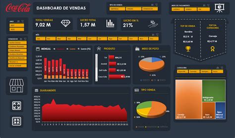 Dashboard No Excel Dashboard De Vendas Passo A Passo Verloop Io