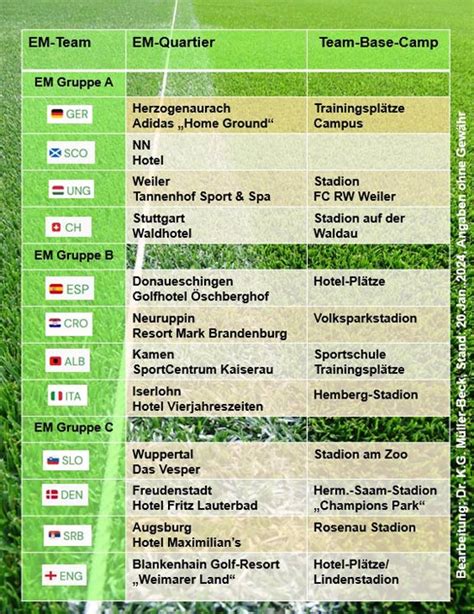 Fußball EM 2024 Vorbereitung der Team Base Camps INTERGREEN AG