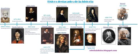 Linea Del Tiempo Desarrollo Historico De La Fisica Timeline Images