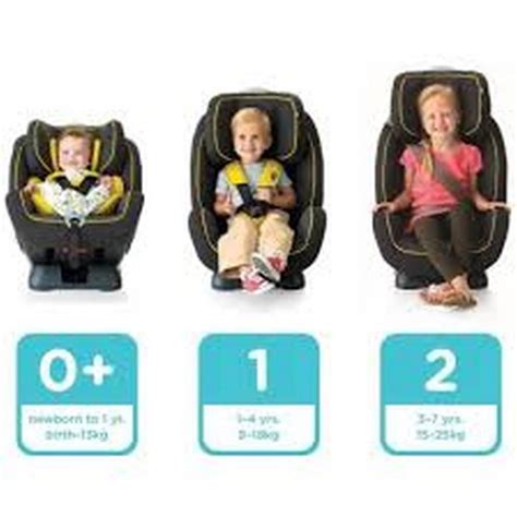 What Are The Stages Of Car Seats