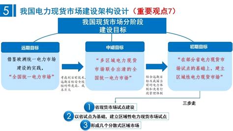 Ppt｜我国电力现货市场建设框架 电力交易课堂 售电市场政策 售电平台系统 售电产业服务公司 电力交易中心 能源节能管理服务 大云网