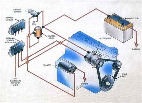 A Guide to Automotive Charging System Wiring Diagrams