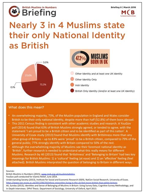 Briefings On Muslim Statistics Muslim Council Of Britain MCB