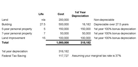 Bonus Depreciation Year Property Astrid Eulalie