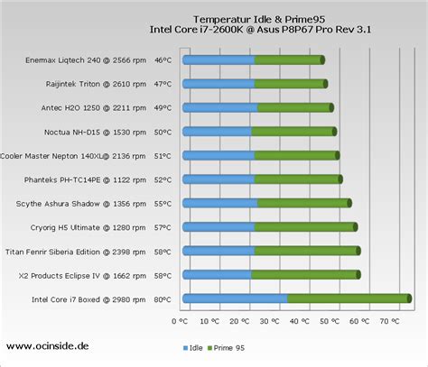 Cpu Ranking Chart A Visual Reference Of Charts Chart Master