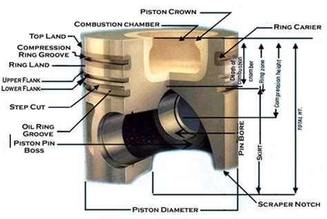 Piston Of An Engine