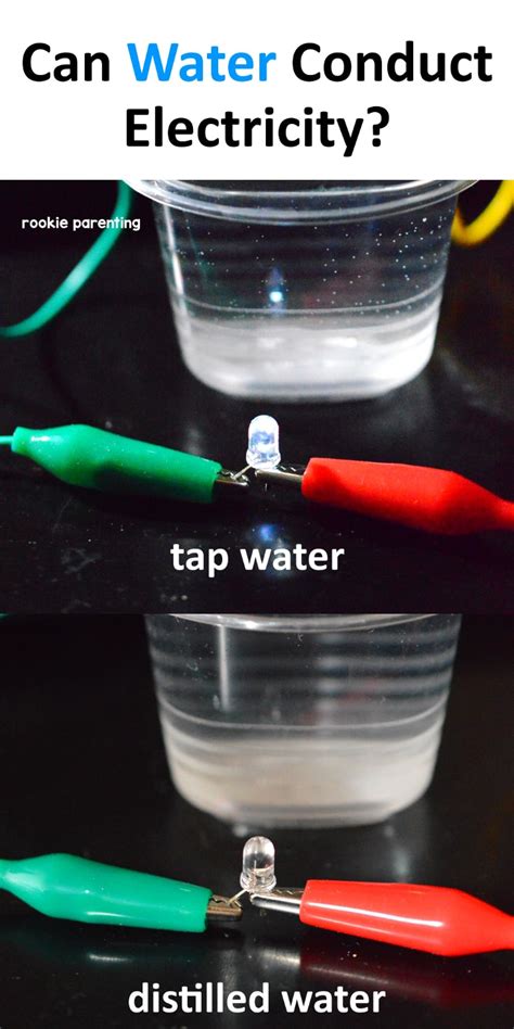 Does Water Conduct Electricity Simple Experiment