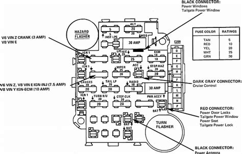 Innovatehouston Tech 89 Chevy S10 Blazer Fuse Box Diagram