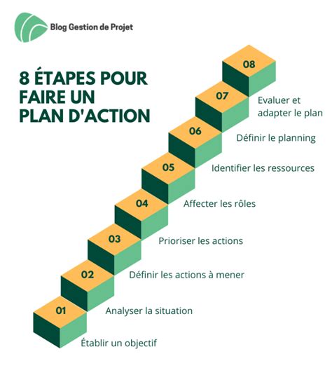 Plan d Action 8 Étapes Exemples et Astuces