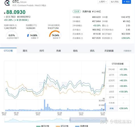 Gtc币——介绍及前景分析 知乎