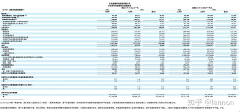 乐信2022 Q2财报【全文翻译版】 知乎