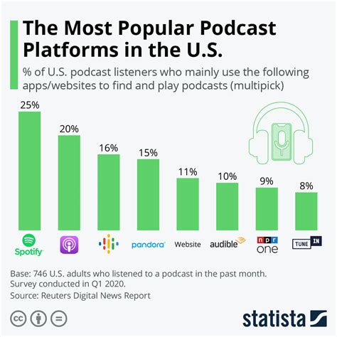 Most Popular Podcast Gene Peggie