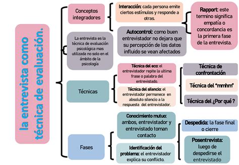 Cuadros Sipnotico Bien Contabilidad Auditor A De Cuenta Por