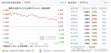 行业etf介绍34 资源之细分化工 化工周报：需求改善迎来化工板块业绩系统性修复 周期及成长龙头最优华安证券2023年化工行业1月投资策略指出，从基本面和估 雪球