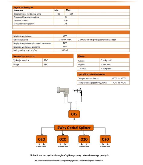 Fiber Optic Lnb Novacom Novacom Otx F O Lnb K T