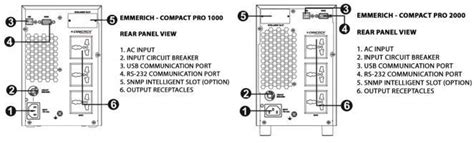 Emmerich Ups Compact Pro Cmp